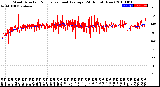 Milwaukee Weather Wind Direction<br>Normalized and Average<br>(24 Hours) (New)