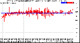 Milwaukee Weather Wind Direction<br>Normalized and Median<br>(24 Hours) (New)