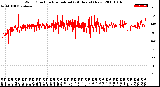 Milwaukee Weather Wind Direction<br>Normalized<br>(24 Hours) (New)