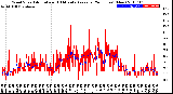 Milwaukee Weather Wind Speed<br>Actual and 10 Minute<br>Average<br>(24 Hours) (New)