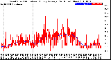 Milwaukee Weather Wind Speed<br>Actual and Hourly<br>Average<br>(24 Hours) (New)