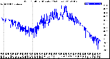 Milwaukee Weather Wind Chill<br>per Minute<br>(24 Hours)