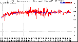 Milwaukee Weather Wind Direction<br>Normalized and Average<br>(24 Hours) (Old)