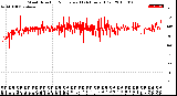 Milwaukee Weather Wind Direction<br>Normalized<br>(24 Hours) (Old)