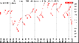 Milwaukee Weather Wind Speed<br>10 Minute Average<br>(4 Hours)