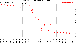 Milwaukee Weather Dew Point<br>(24 Hours)