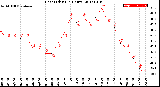 Milwaukee Weather Heat Index<br>(24 Hours)