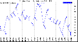 Milwaukee Weather Outdoor Humidity<br>Daily Low