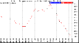 Milwaukee Weather Outdoor Temperature<br>vs Heat Index<br>(24 Hours)