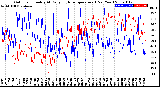 Milwaukee Weather Outdoor Humidity<br>At Daily High<br>Temperature<br>(Past Year)