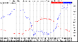 Milwaukee Weather Outdoor Humidity<br>vs Temperature<br>Every 5 Minutes