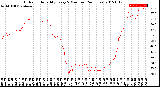 Milwaukee Weather Outdoor Humidity<br>Every 5 Minutes<br>(24 Hours)