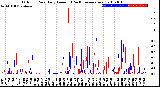 Milwaukee Weather Outdoor Rain<br>Daily Amount<br>(Past/Previous Year)