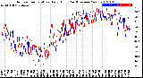 Milwaukee Weather Outdoor Temperature<br>Daily High<br>(Past/Previous Year)