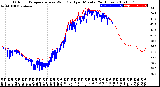 Milwaukee Weather Outdoor Temperature<br>vs Wind Chill<br>per Minute<br>(24 Hours)