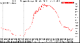 Milwaukee Weather Outdoor Temperature<br>per Minute<br>(24 Hours)