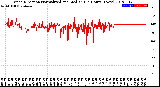 Milwaukee Weather Wind Direction<br>Normalized and Median<br>(24 Hours) (New)