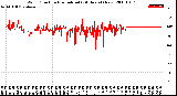 Milwaukee Weather Wind Direction<br>Normalized<br>(24 Hours) (New)