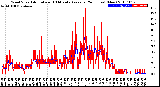 Milwaukee Weather Wind Speed<br>Actual and 10 Minute<br>Average<br>(24 Hours) (New)