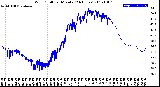 Milwaukee Weather Wind Chill<br>per Minute<br>(24 Hours)