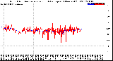 Milwaukee Weather Wind Direction<br>Normalized and Average<br>(24 Hours) (Old)