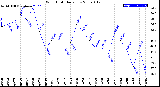 Milwaukee Weather Wind Chill<br>Daily Low