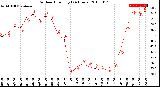 Milwaukee Weather Outdoor Humidity<br>(24 Hours)