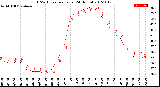 Milwaukee Weather THSW Index<br>per Hour<br>(24 Hours)