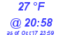 Milwaukee Weather Dewpoint High High Today