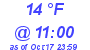 Milwaukee Weather Dewpoint High Low Today