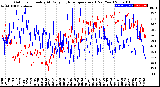 Milwaukee Weather Outdoor Humidity<br>At Daily High<br>Temperature<br>(Past Year)