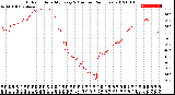 Milwaukee Weather Outdoor Humidity<br>Every 5 Minutes<br>(24 Hours)