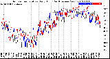 Milwaukee Weather Outdoor Temperature<br>Daily High<br>(Past/Previous Year)