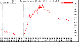 Milwaukee Weather Outdoor Temperature<br>per Minute<br>(24 Hours)