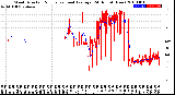 Milwaukee Weather Wind Direction<br>Normalized and Average<br>(24 Hours) (New)