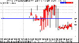 Milwaukee Weather Wind Direction<br>Normalized and Median<br>(24 Hours) (New)