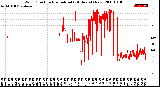 Milwaukee Weather Wind Direction<br>Normalized<br>(24 Hours) (New)