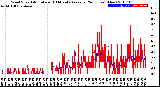 Milwaukee Weather Wind Speed<br>Actual and 10 Minute<br>Average<br>(24 Hours) (New)