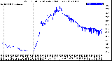 Milwaukee Weather Wind Chill<br>per Minute<br>(24 Hours)