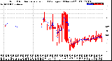 Milwaukee Weather Wind Direction<br>Normalized and Average<br>(24 Hours) (Old)