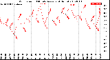 Milwaukee Weather Wind Speed<br>10 Minute Average<br>(4 Hours)