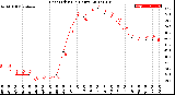 Milwaukee Weather Heat Index<br>(24 Hours)