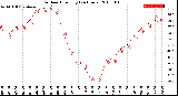 Milwaukee Weather Outdoor Humidity<br>(24 Hours)