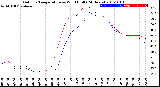 Milwaukee Weather Outdoor Temperature<br>vs Wind Chill<br>(24 Hours)