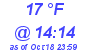 Milwaukee Weather Dewpoint High Low Today