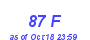 Milwaukee Weather THSW Index High Month