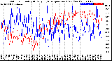 Milwaukee Weather Outdoor Humidity<br>At Daily High<br>Temperature<br>(Past Year)