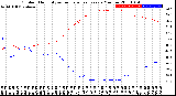 Milwaukee Weather Outdoor Humidity<br>vs Temperature<br>Every 5 Minutes