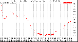 Milwaukee Weather Outdoor Humidity<br>Every 5 Minutes<br>(24 Hours)