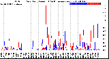 Milwaukee Weather Outdoor Rain<br>Daily Amount<br>(Past/Previous Year)